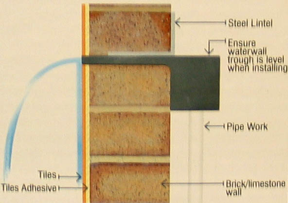 acrylic waterfall acrylic waterfall